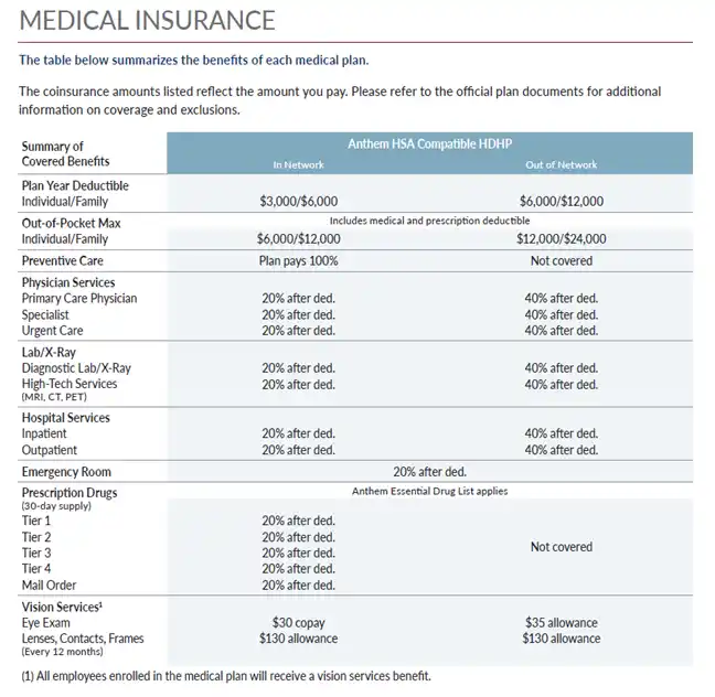 Our Benefits Guide Two