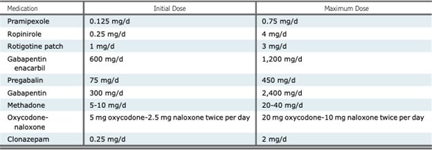 Medications-Recommended-and-Doses.jpeg