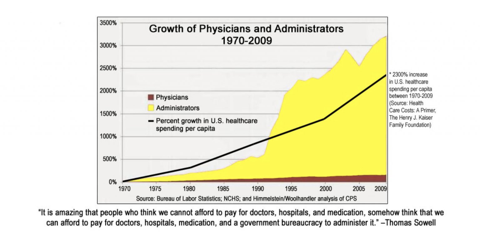 sliiip-growth-of-physician-administrators-1536x794.jpeg