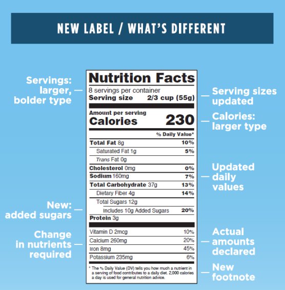 NEW_LOOK_for_the_FOOD_LABEL_1.jpeg