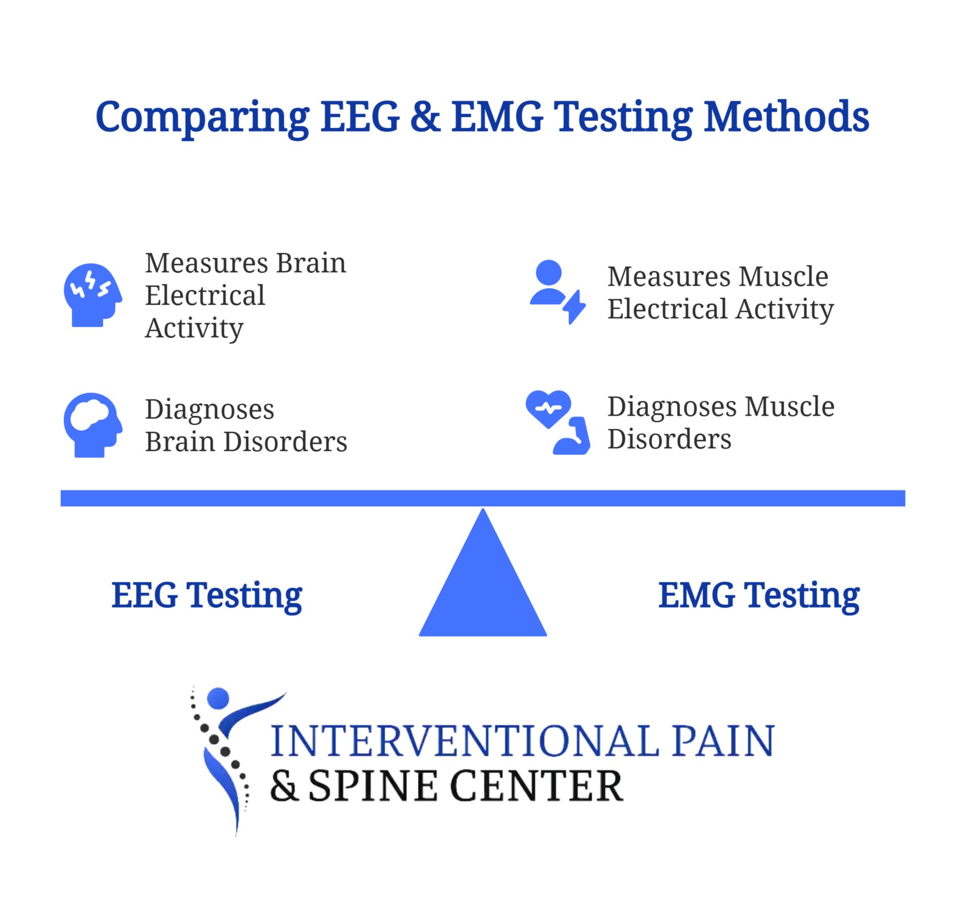 A_Patients_Guide_to_EEG__EMG_Testing_-_visual_selection.jpeg