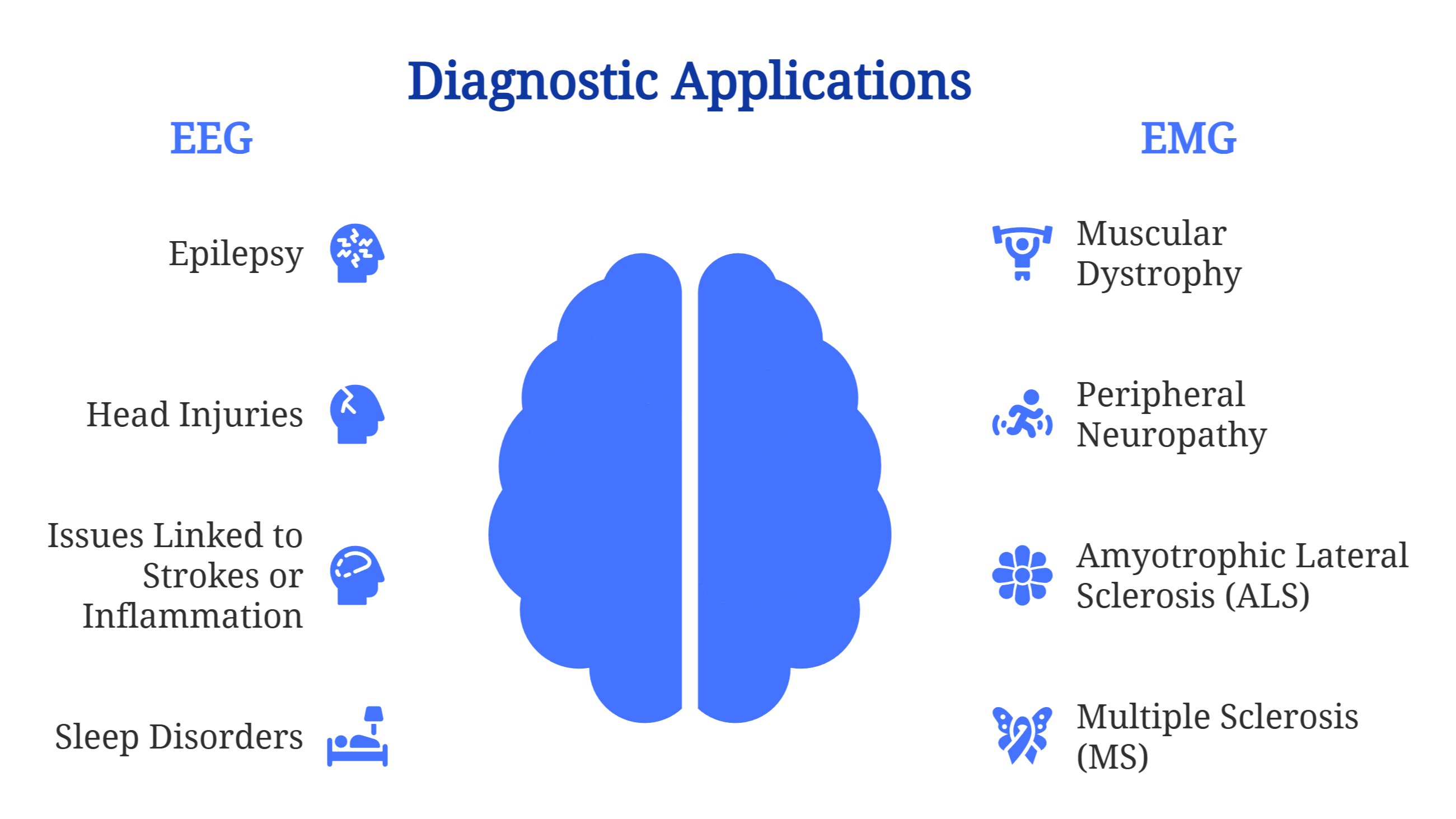 A_Patients_Guide_to_EEG__EMG_Testing_-_visual_selection_1.jpeg