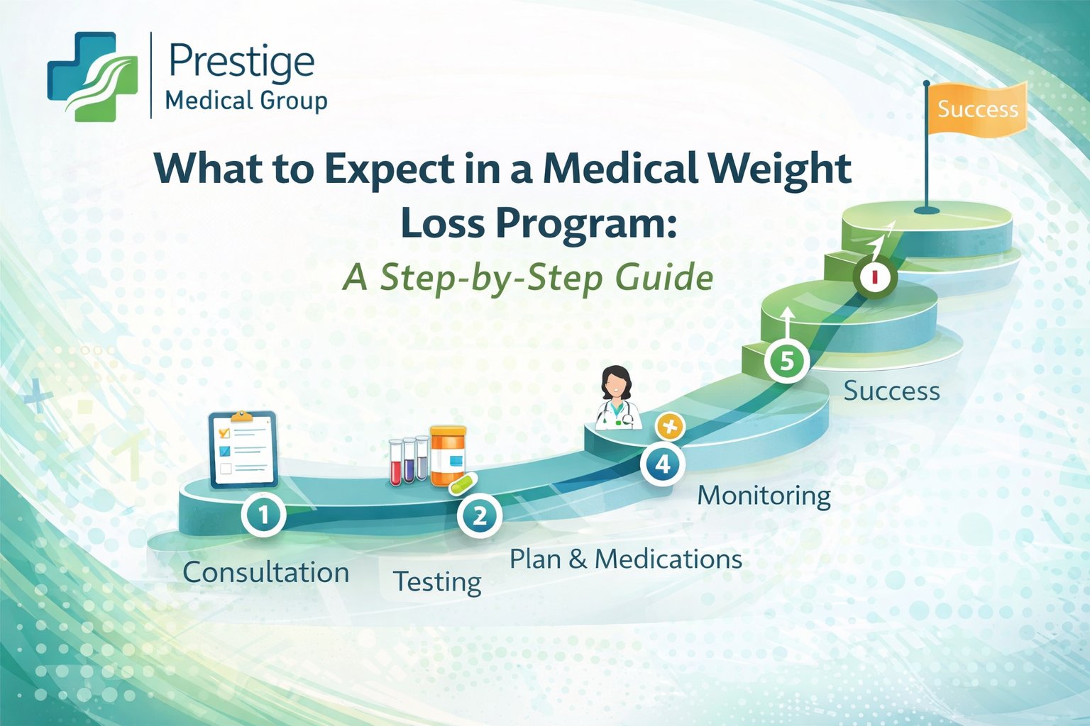 Learn what happens during a medical weight loss program, from consultation to treatment and long-term support.