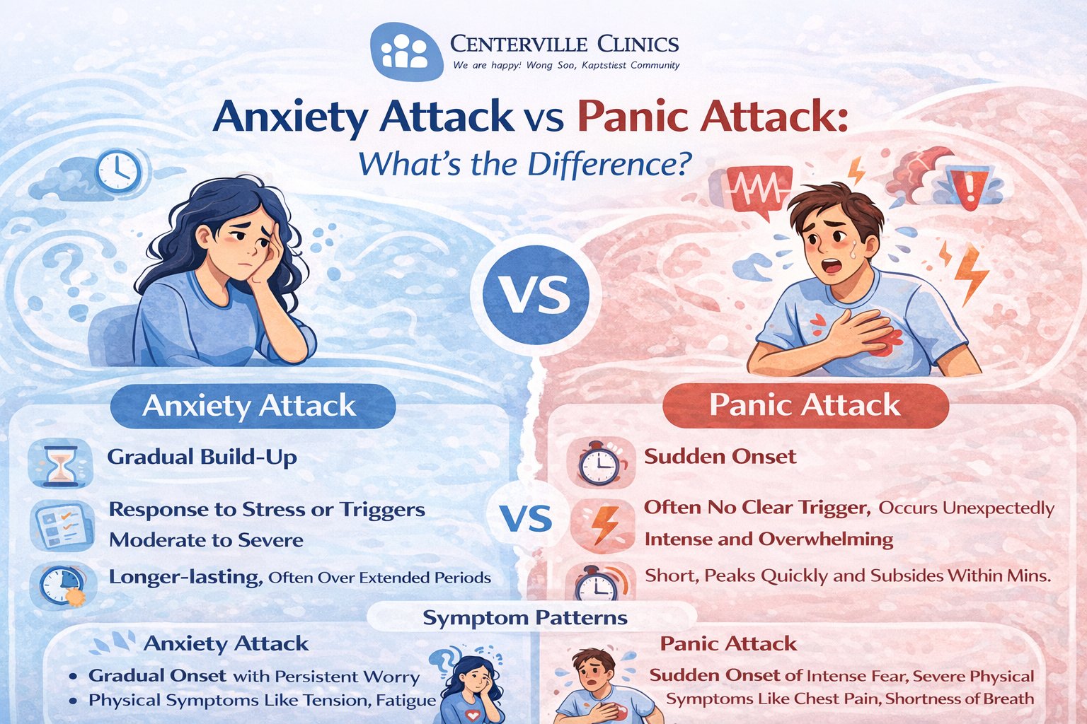 Learn the difference between anxiety attacks and panic attacks, including symptoms, triggers, and how to manage each.