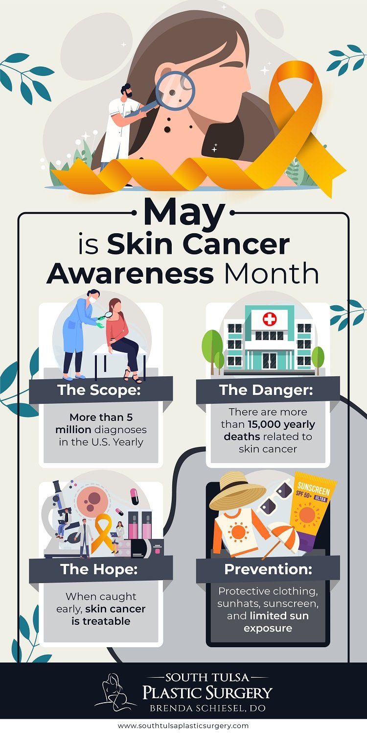 May_is_Skin_Cancer_Awareness_Month.jpeg