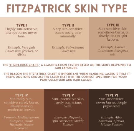 Fitz Scale