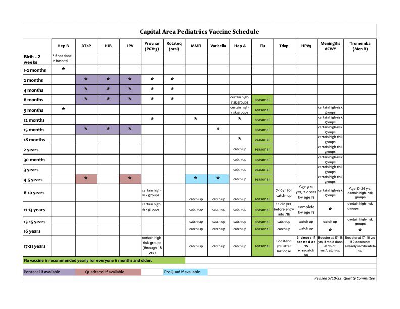 Vaccine Schedule (Updated 4/2019)