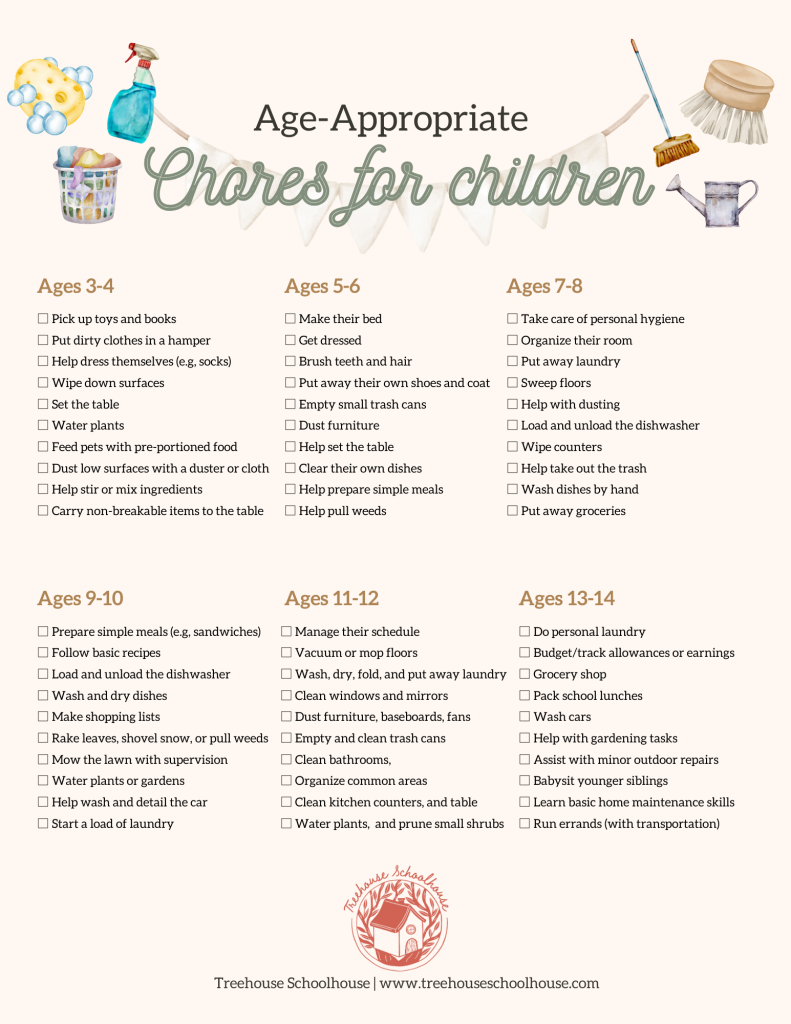 free printable chore list for kids by age