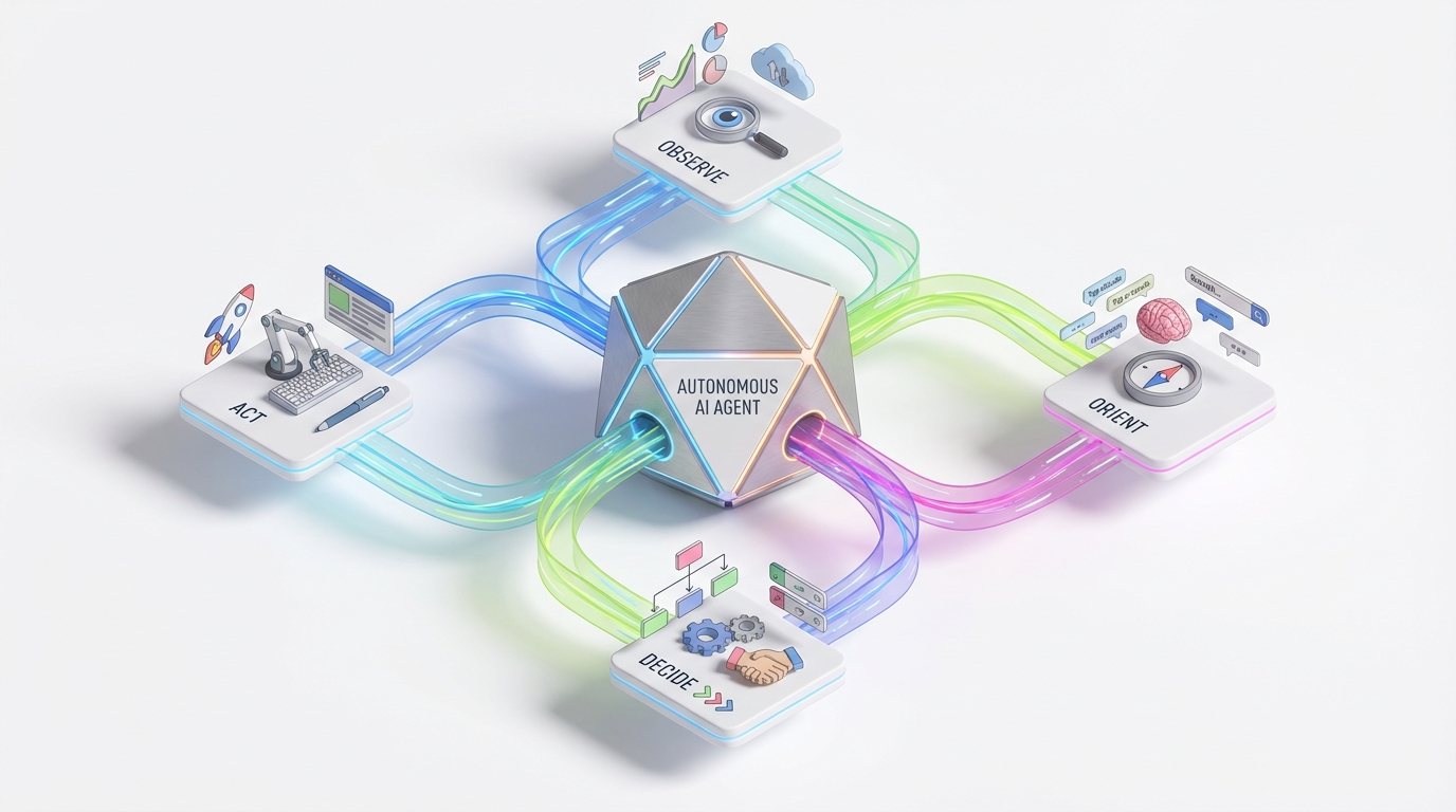 Digital conductor orchestrating multiple data streams