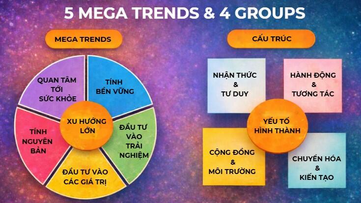 Tính nguyên bản (Authenticity), tính minh bạch đươc nhắc tới nhiều các sự kiện Trends Summit, một sự kiện do Trends Việt Nam tổ chức.