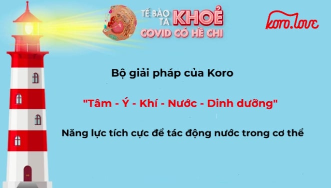 Koro đưa ra bộ giải pháp "Tâm - Ý - Khí - Nước - Dinh dưỡng" hướng mọi người có năng lực tích cực để tác động nước trong cơ thể