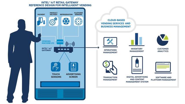 Internet Of Thing (viết tắt là IoT) là một hệ thống kết nối giữa các thiết bị tính toán, máy móc cơ khí, kỹ thuật số với con người được ứng dụng ngày càng nhiều trong ngành bán lẻ.