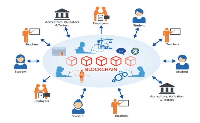 Blockchain - công nghệ làm thay đổi nhân loại.