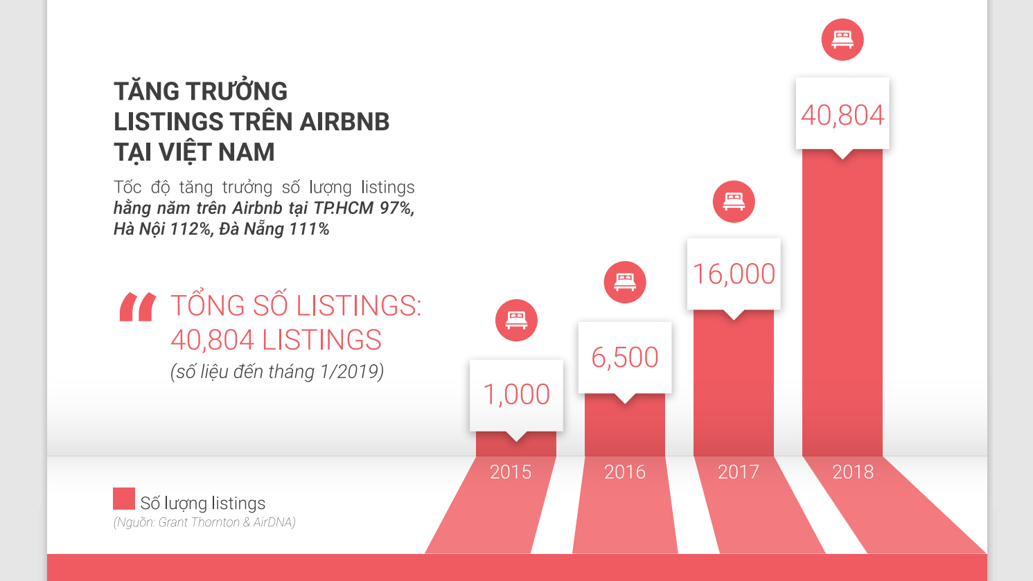 cam-cho-thue-chung-cu-theo-gio-ngan-ngay-airbnb-luxstay-het-dat-dung-vo1