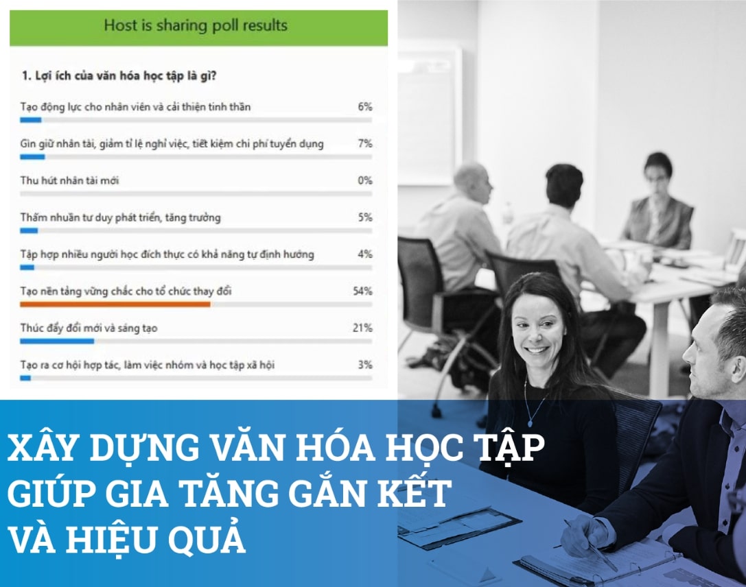 Ảnh chụp màn hình kết quả khảo sát tại tọa đàm trực tuyến OD chủ đề 3: "Xây dựng văn hóa học tập giúp gia tăng gắn kết và hiệu quả".