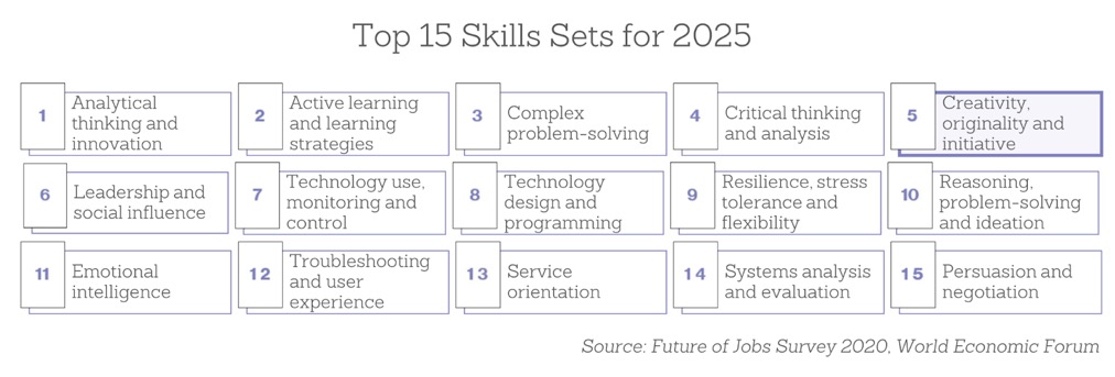15 kỹ năng mềm cần thiết cho năm 2025.