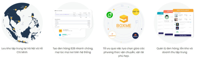 Quy trình B2B fulfillment của Boxme.