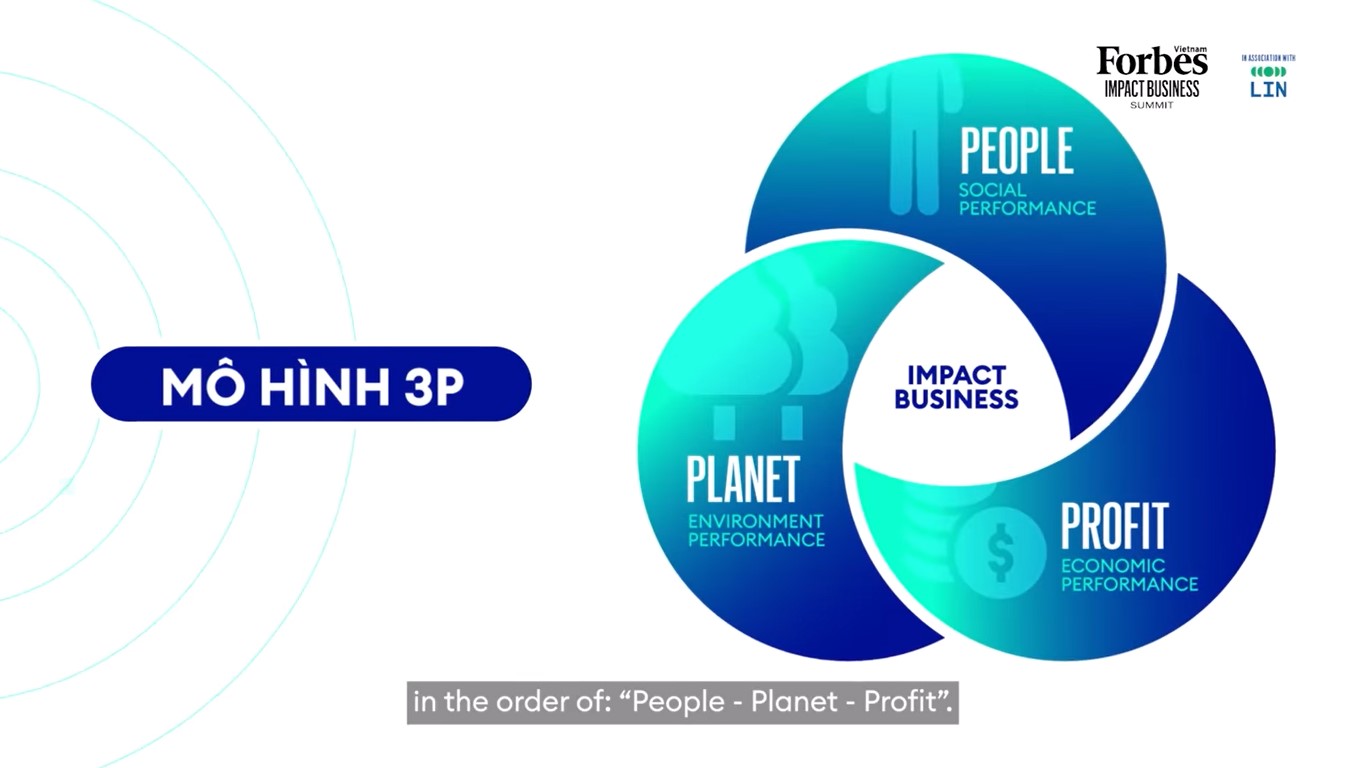 Mô hình 3P: People - Planet - Profit.