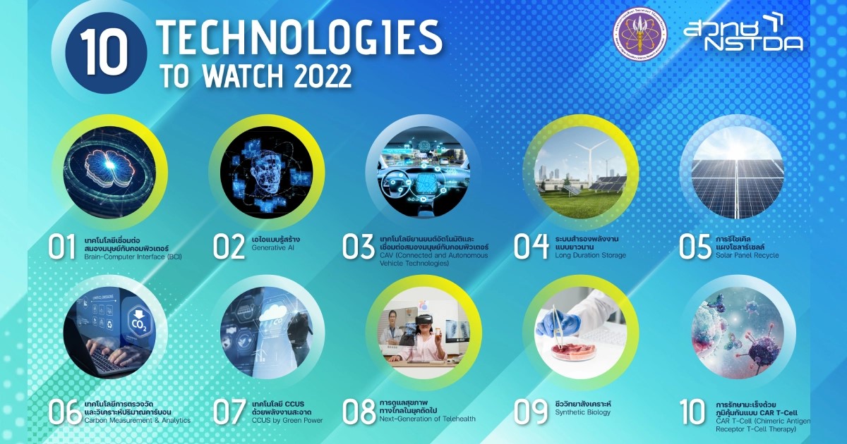 10 công nghệ đáng chú ý năm 2022.
