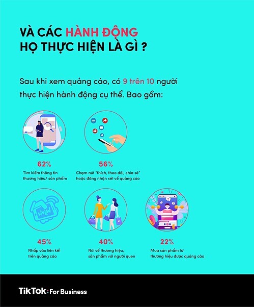 Trích số liệu khảo sát của TikTok For Business. Đồ họa: TikTok.