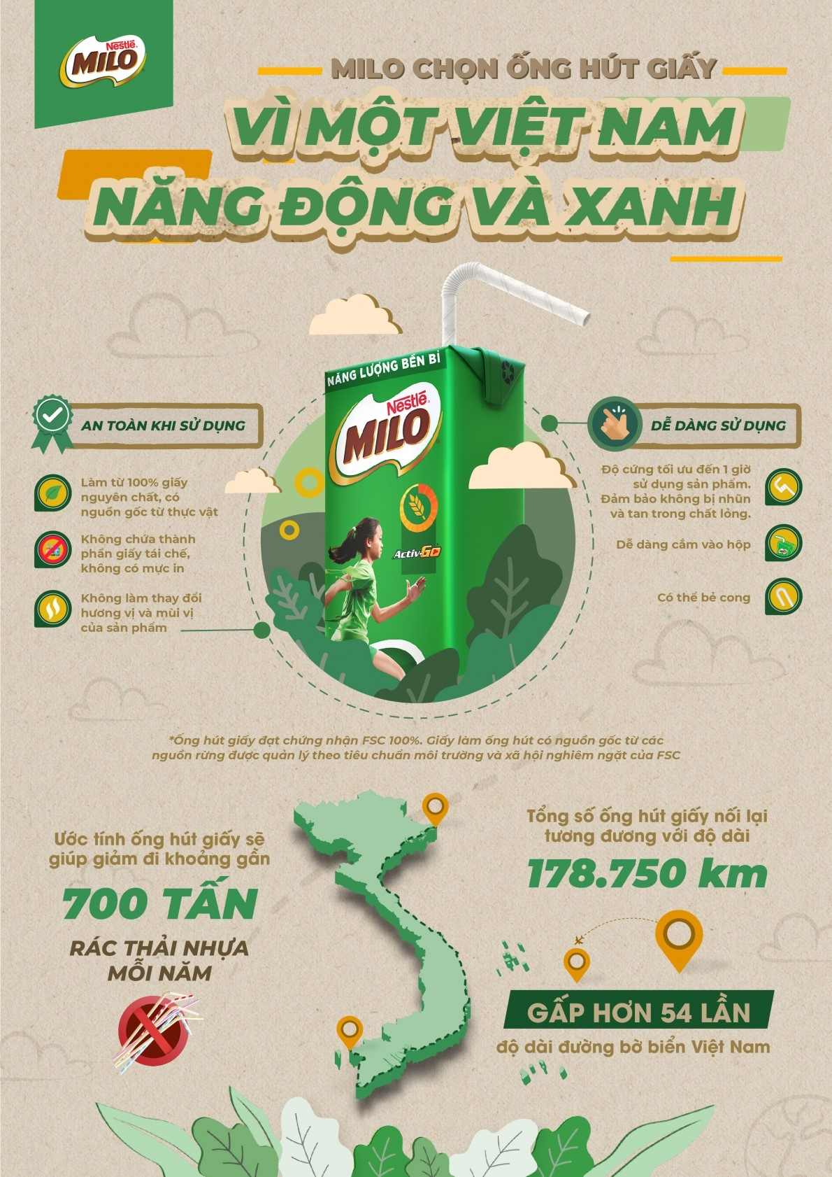 Nestlé MILO hưởng ứng chiến dịch “Nói không với ống hút nhựa” được phát động bởi Bộ Tài nguyên và Môi trường.