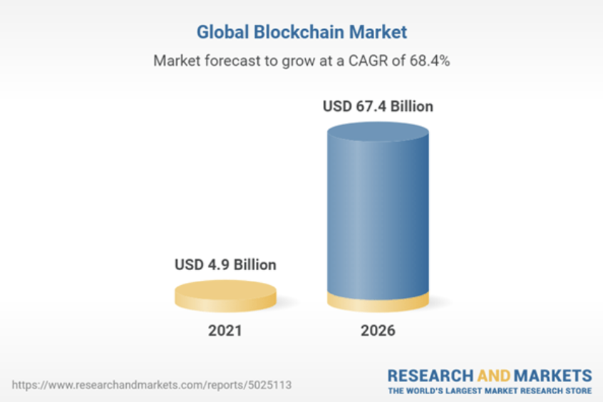 Nguồn: Research and Markets.