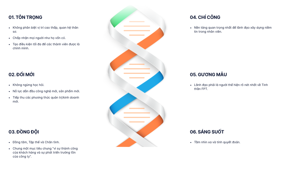  Giá trị cốt lõi của FPT kiến tạo nên bộ GEN của FPT (Ảnh: FPT).
