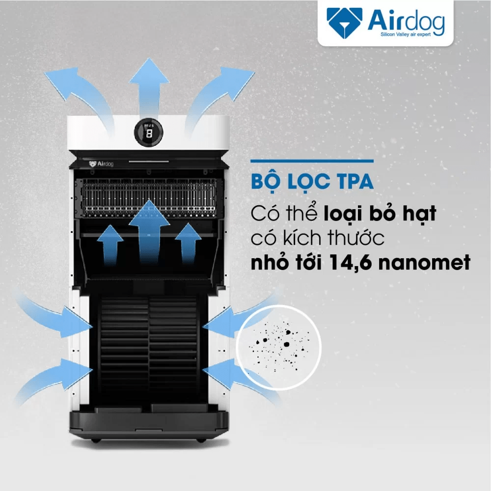 Bộ lọc TPA có thể loại bỏ hạt có kích thước nhỏ tới 14,6 nanomet.