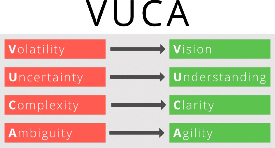 Thế giới trong thời kỳ VUCA với sự biến động, không chắc chắn, phức tạp và mơ hồ.