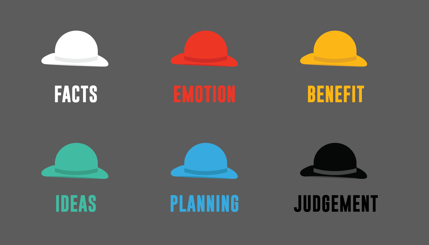 Thế giới được biết đến phương pháp 6 chiếc mũ tư duy thông qua cuốn sách “6 Thinking Hats” được phát hành năm 1985.