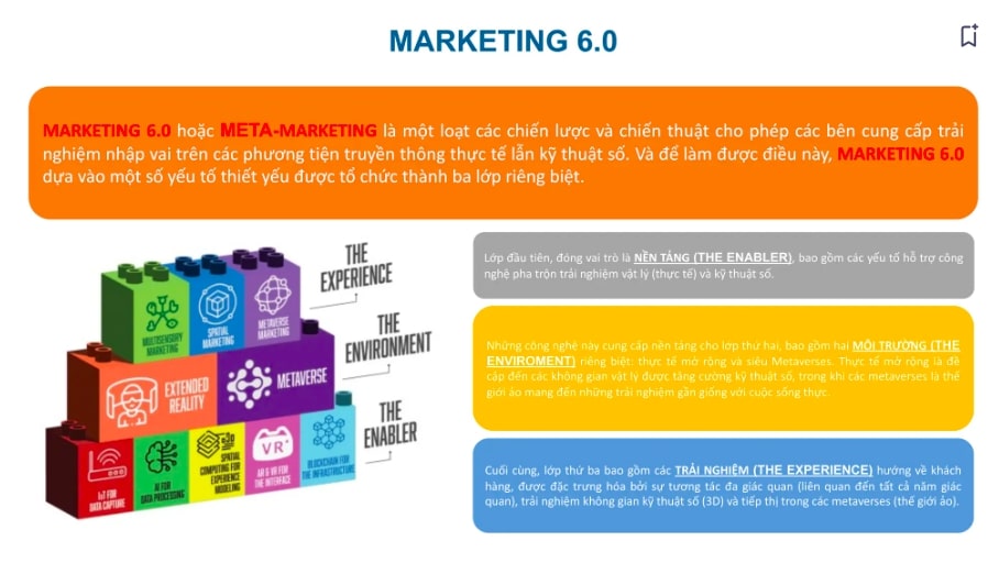 Ba lớp riêng biệt cấu thành Meta-Marketing.