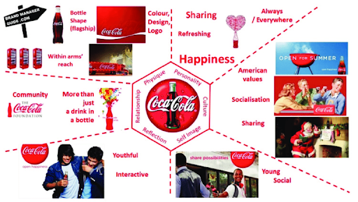 Coca-Cola tập trung vào khai phá niềm vui, sự lạc quan cho khách hàng qua từng chiến dịch tiếp thị. 