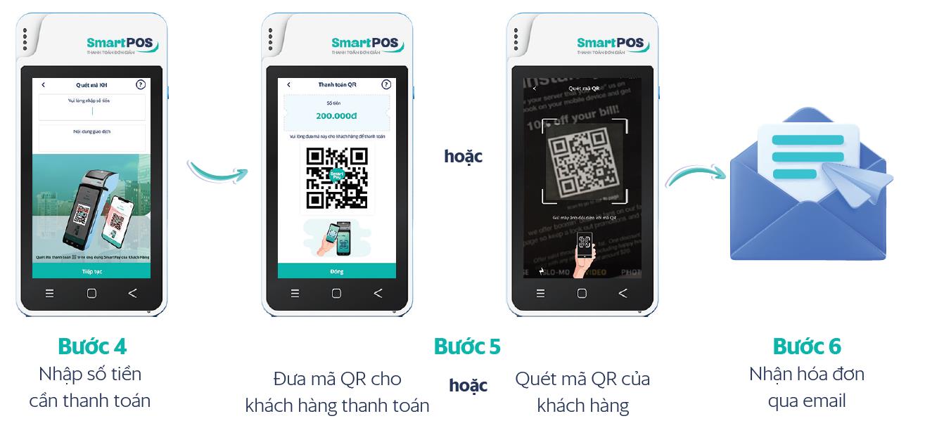 Thanh toán bằng cách quét mã QR trên SmartPay.