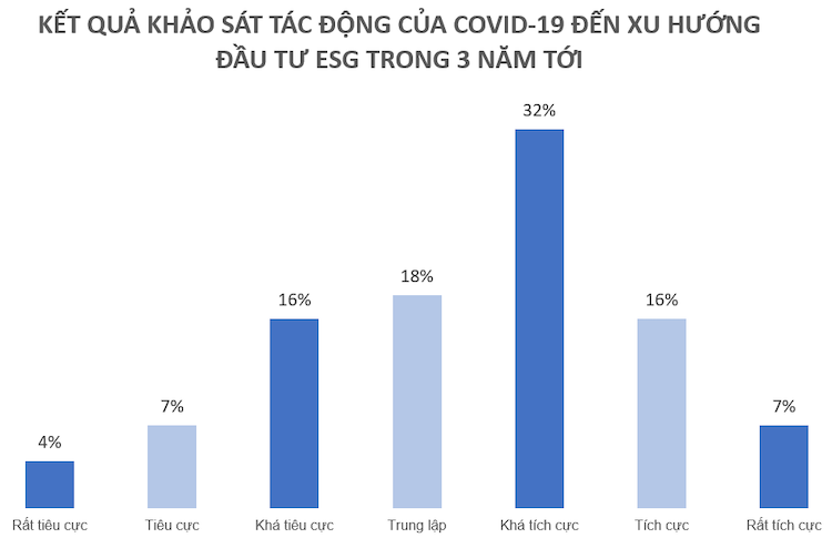 Dự đoán nguồn vốn sẽ tiếp tục đổ vào các doanh nghiệp ESG trong năm nay.