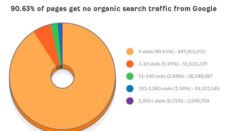 Nguồn: Ahrefs.