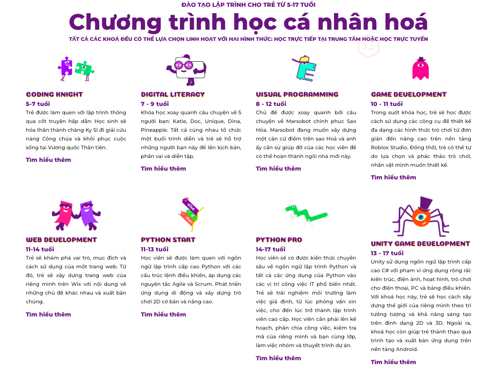 Nội dung của các chương trình học được cá nhân hóa. Nội dung của các chương trình học được cá nhân hóa.