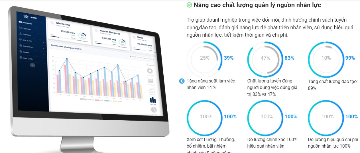 AiHR hỗ trợ các doanh nghiệp quản lý, theo dõi và đánh giá chất lượng nguồn nhân lực trực tuyến.