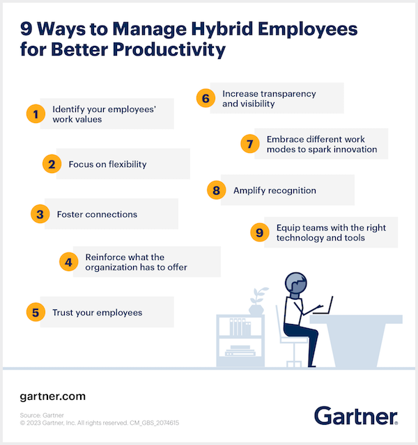 9 cách quản lý nhân viên Hybrid Working hiệu quả của Gartner.