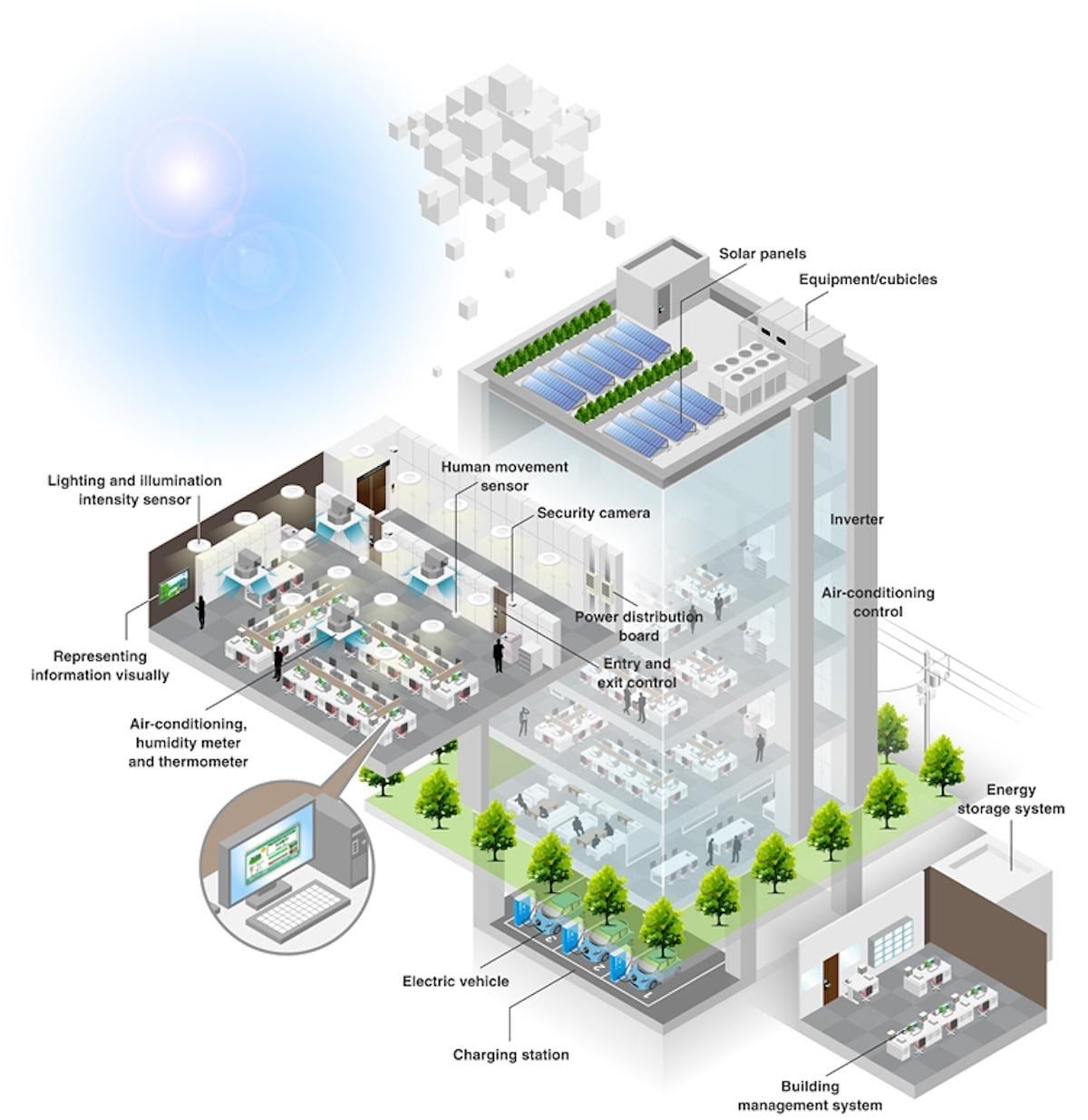 proptech-smart-building