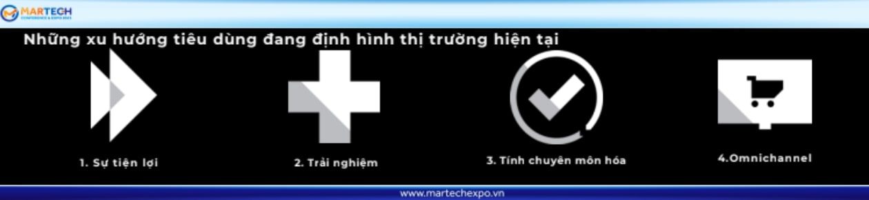 Bốn xu hướng tiêu dùng định hình thị trường tương lai.