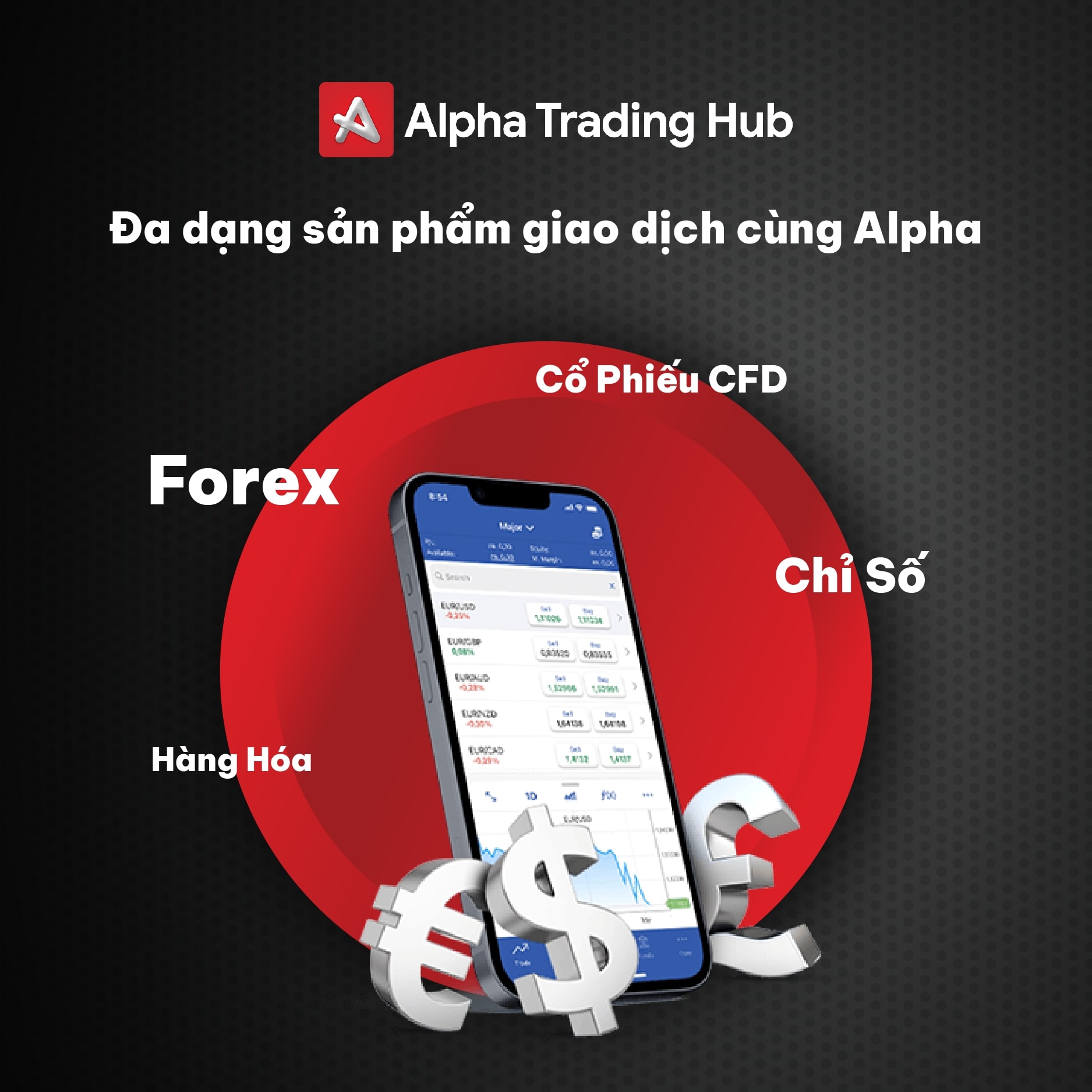 Một số sản phẩm giao dịch nổi bật trên Alpha Trading Hub. Một số sản phẩm giao dịch nổi bật trên Alpha Trading Hub.