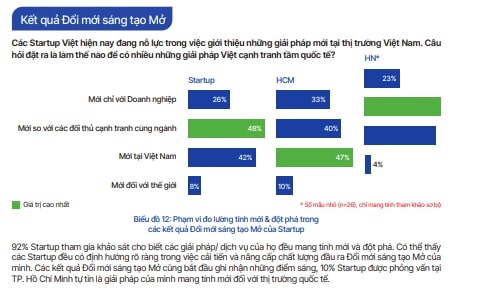 Phạm vi đo lường tính mới và đột phá trong các kết quả đổi mới sáng tạo mở của Startup. Phạm vi đo lường tính mới và đột phá trong các kết quả đổi mới sáng tạo mở của Startup.