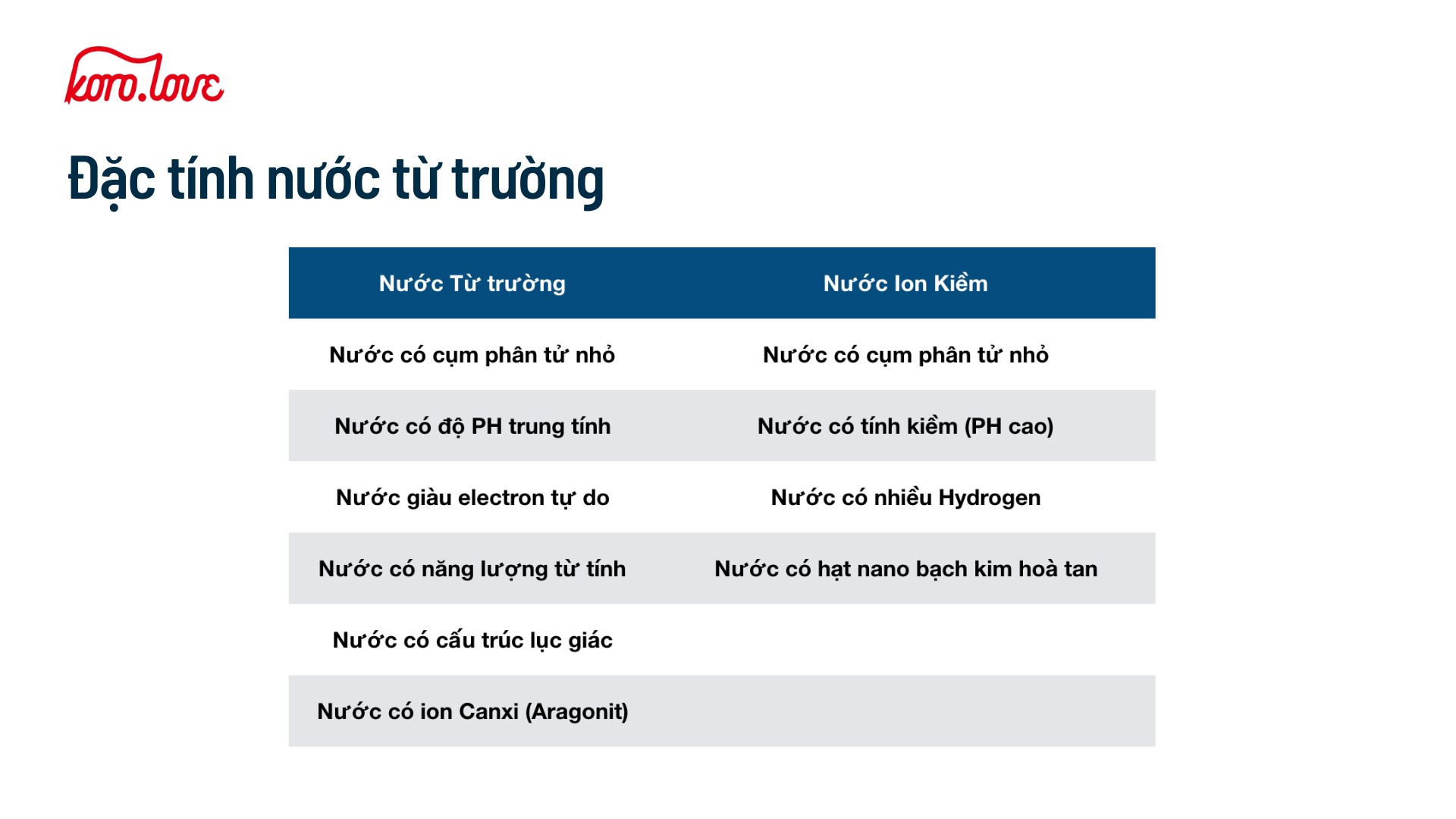 Bảng so sánh đặc tính khác nhau của nước từ trường và nước ion kiềm.