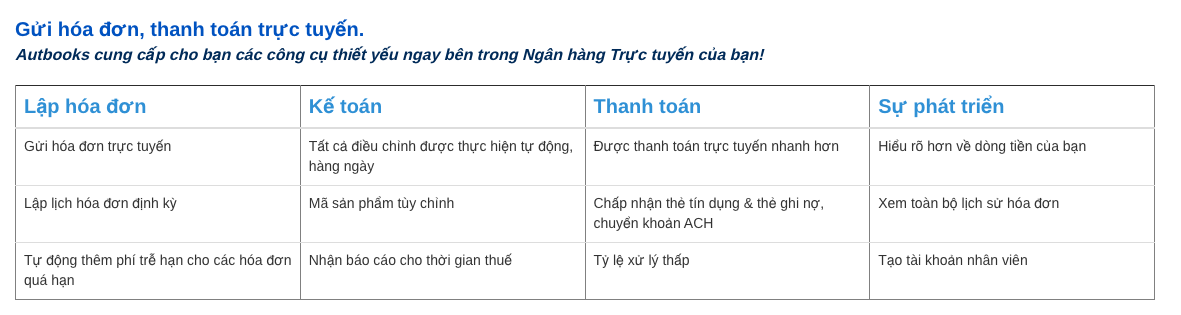 Quy trình tiếp cận và quản lý dòng tiền bằng Autoboooks của Diamond Bank (Ảnh: Diamond Bank).