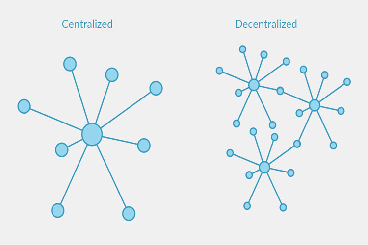 Centralized Blockchain khá là thân thiện với môi trường so với Decentralized Blockchain.