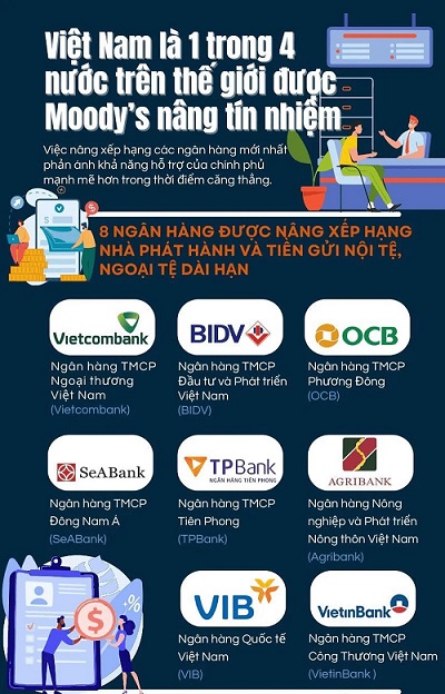 Danh sách này được công bố ngay sau khi Moody