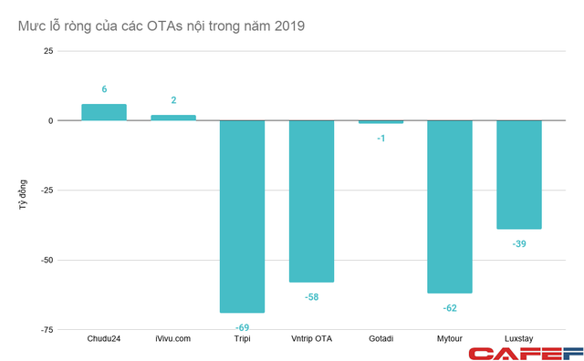 muc-lo-rong-cua-cac-otas-noi-trong-nam-2019