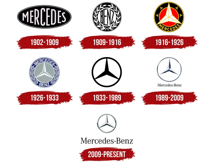 Logo Mercedes thay đổi theo thời gian