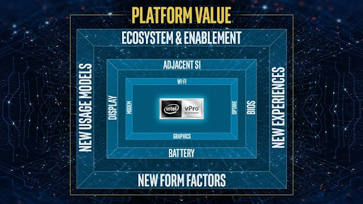 Nền tảng Intel vPro tích hợp tính năng bảo mật và nâng cao hiệu suất cho doanh nghiệp