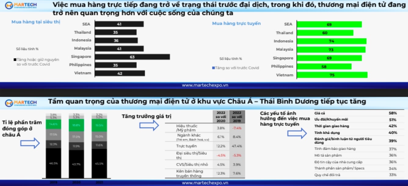 Tỷ lệ của Việt Nam lên đến 75% và thuộc những nước top đầu.